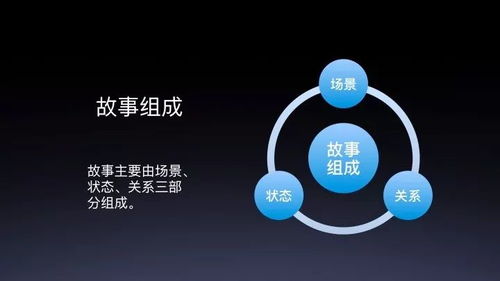 故事工厂在DuerOS技能开发中的应用及2019 AI开发者大会公开课解读